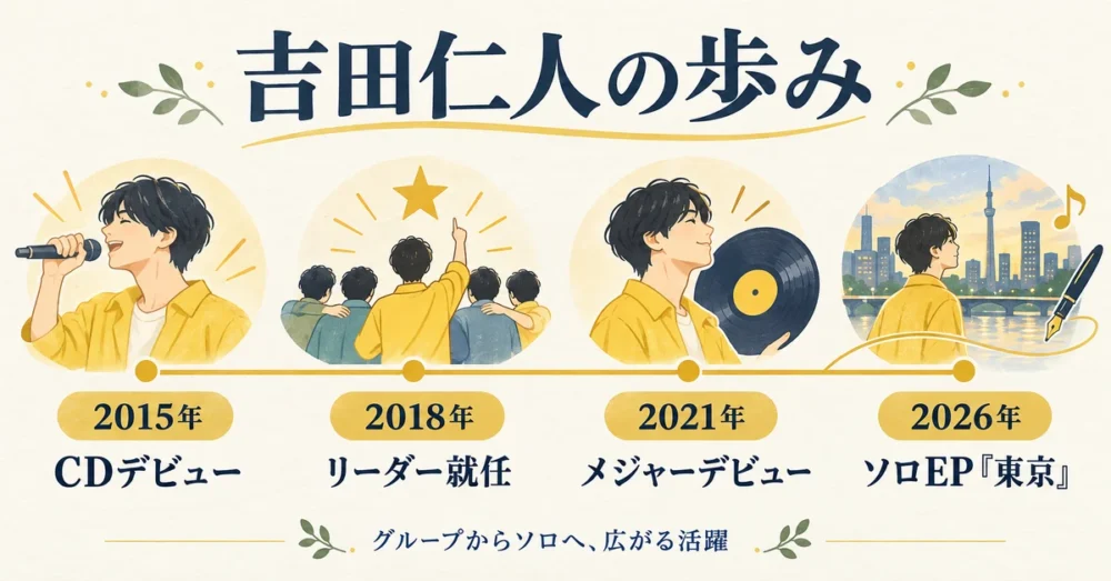 M!LKのデビューからソロ活動へ進む経歴の年表