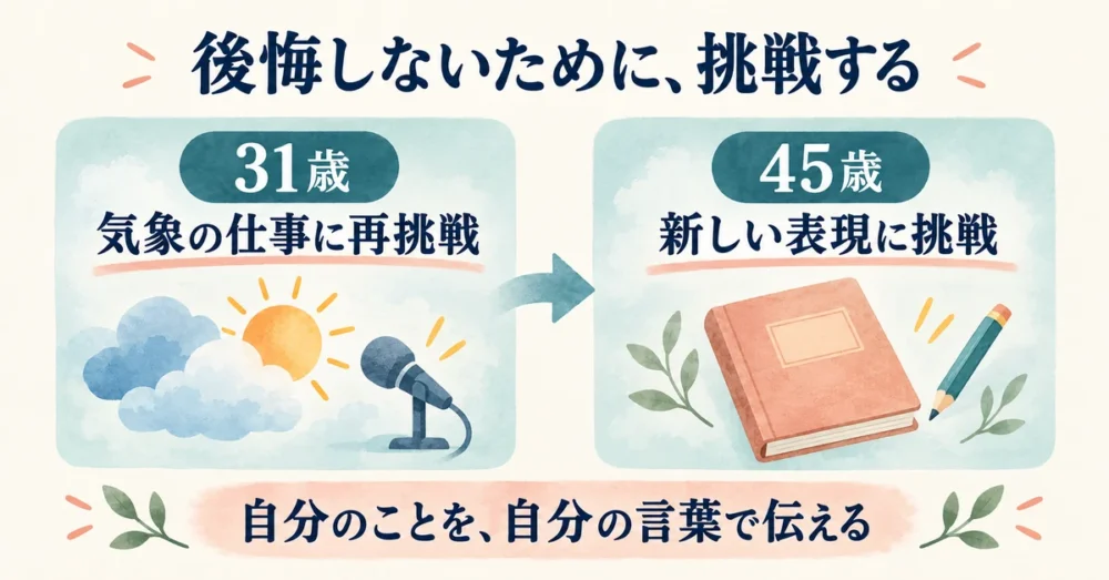 31歳での再挑戦から45歳の挑戦までを示す図