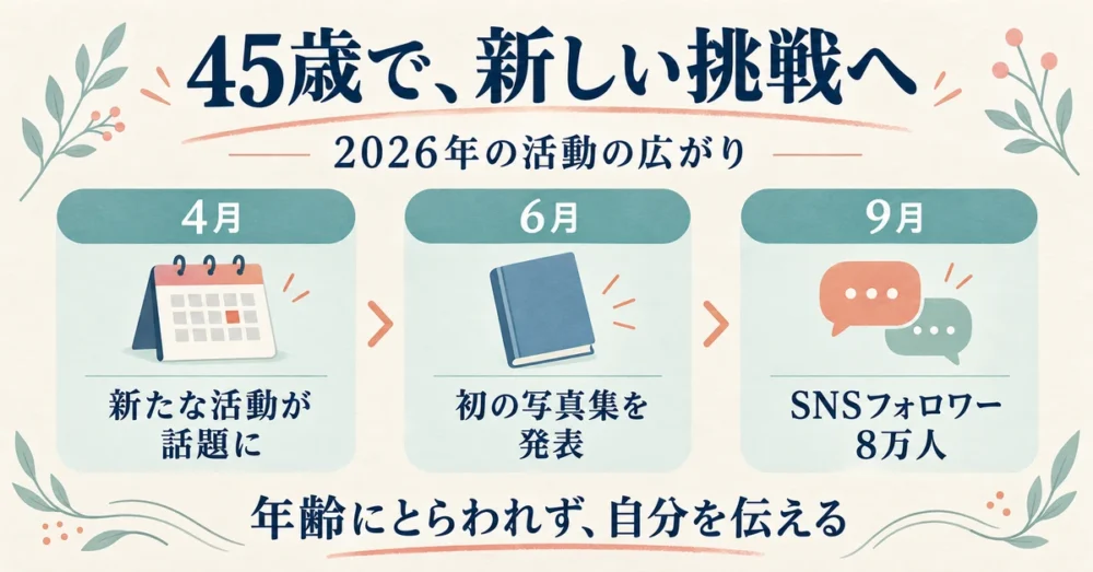 2026年4月から9月までの話題の流れの年表