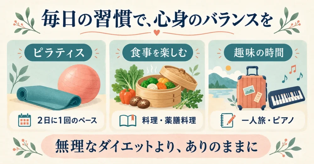ピラティスなどスタイルを支える習慣の図解