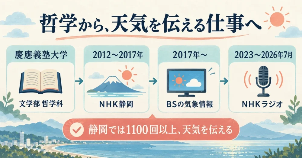 NHK静岡からBS・ラジオまでの担当番組の年表